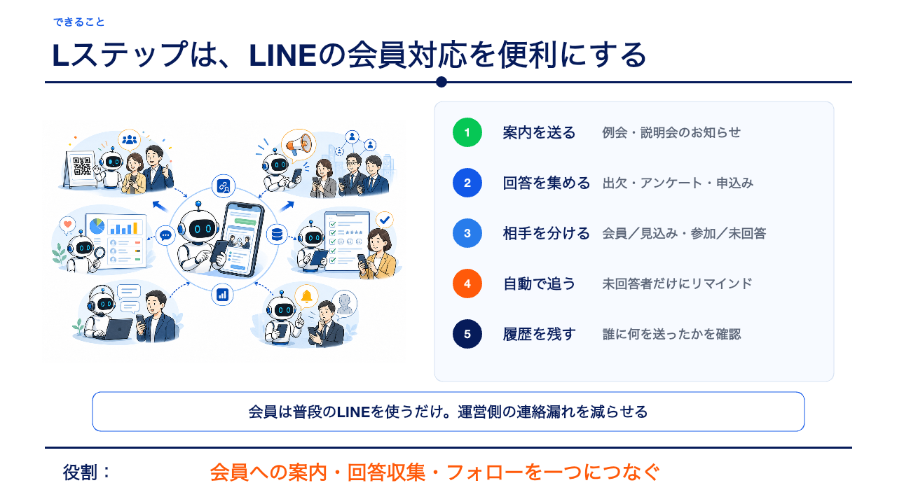 スライド3：Lステップでできること